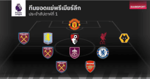 อัปเดตเดือด AFCON: ผลงานทีมใหญ่เริ่มกดดันตั้งแต่นัดแรก