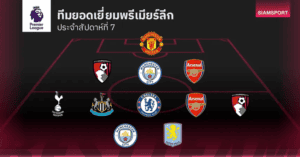 ทีมยอดเยี่ยม UCL นัดที่ 7 มาแล้ว! 11 สโมสรติดโผ สะท้อนเกมรุกยุคใหม่