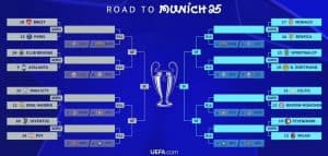 ยูฟ่ายืนยันโปรแกรม UCL เพลย์ออฟ! เตะ 17/18 และ 24/25 ก.พ. นี้